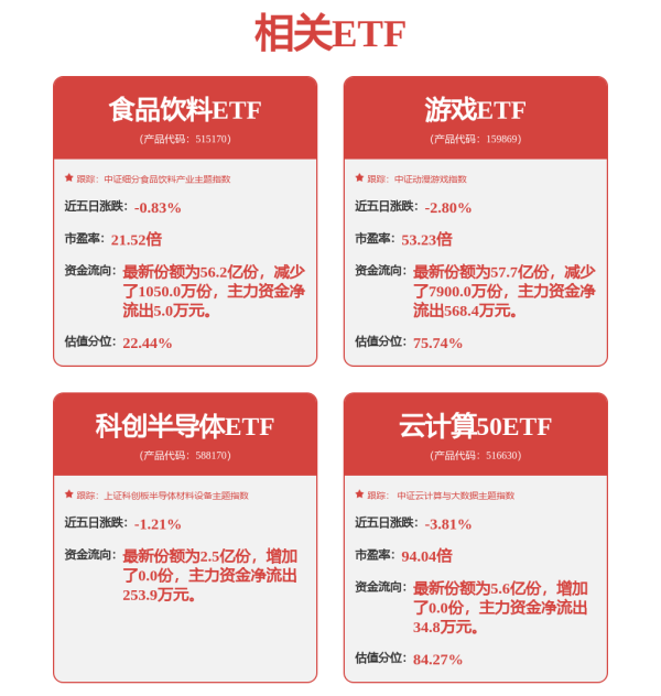 无忧配 公募又“自信”了！重仓股密集“AI+” 高估值担忧打破？