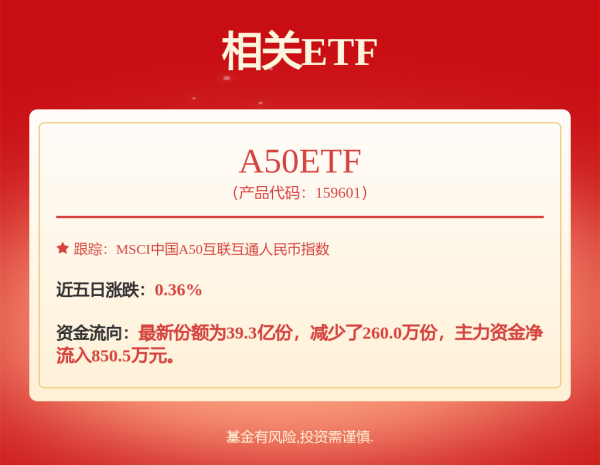 盈配网 中邮科技股价创新高 大股东公布减持计划！AI芯片新突破 机构盯上这些股