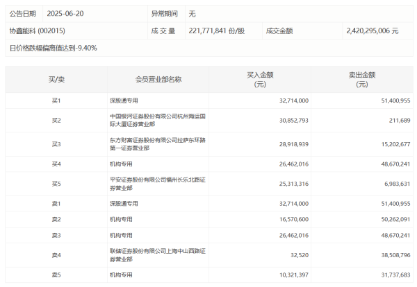 金股宝配资 安纳达：2025年上半年净利润亏损2626.78万元