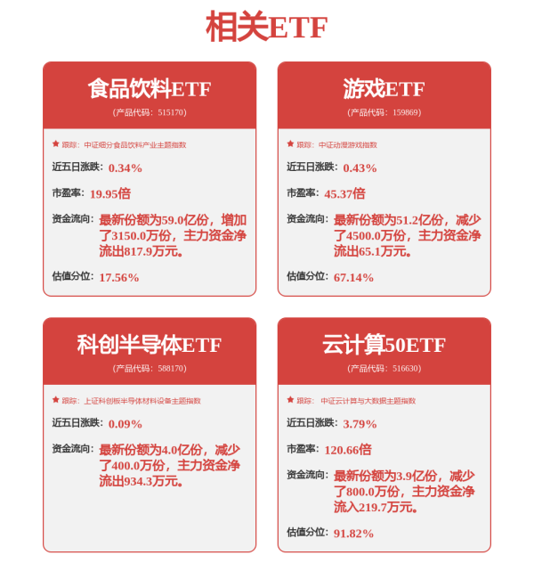 日斗-优配 长城证券2连板！A股后市怎么走？机构最新研判