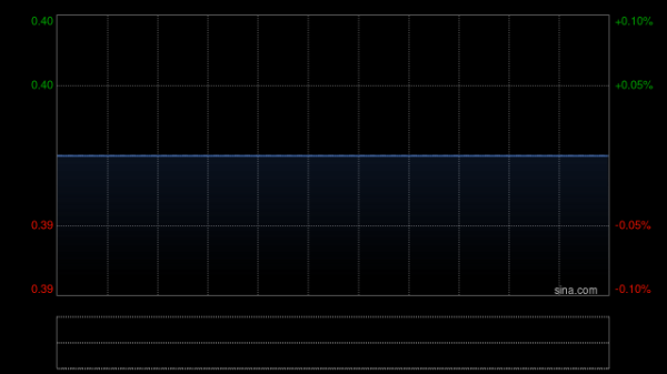 天津配资大本营 新兴光学遭FMR LLC减持86万股 每股作价约0.41港元