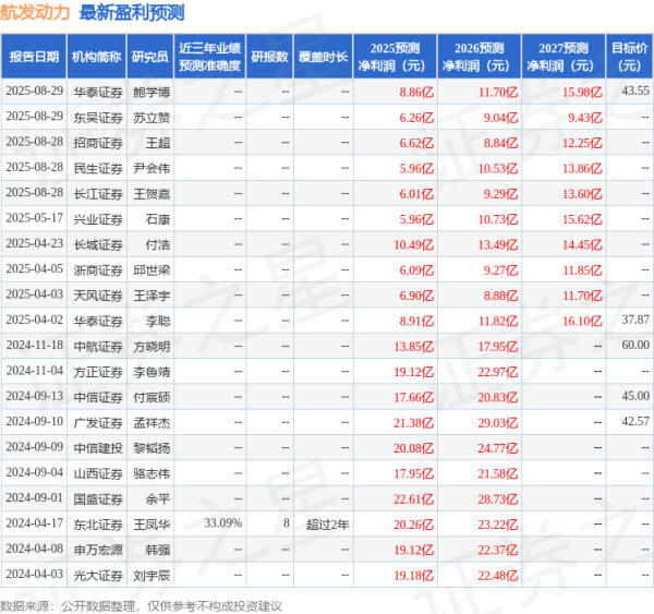 中承配资 天风证券：给予航发动力买入评级